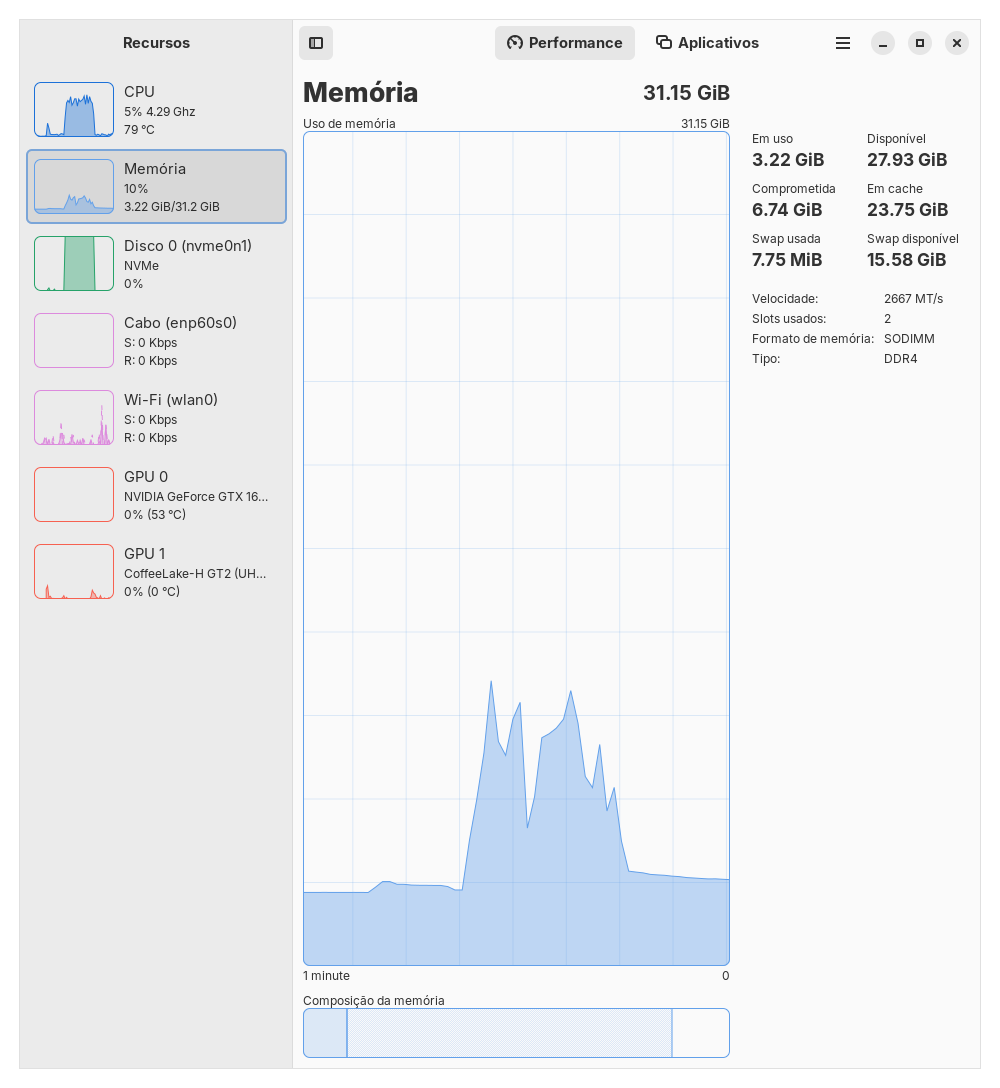 Version 0.9.0 resource usage
