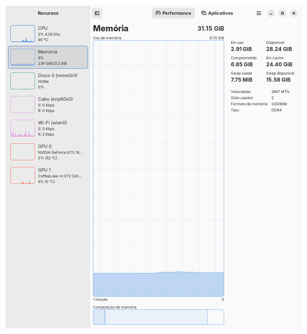 Version 1.0.0 resource usage