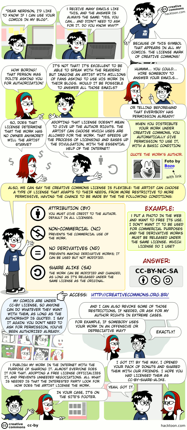 Creative Commons